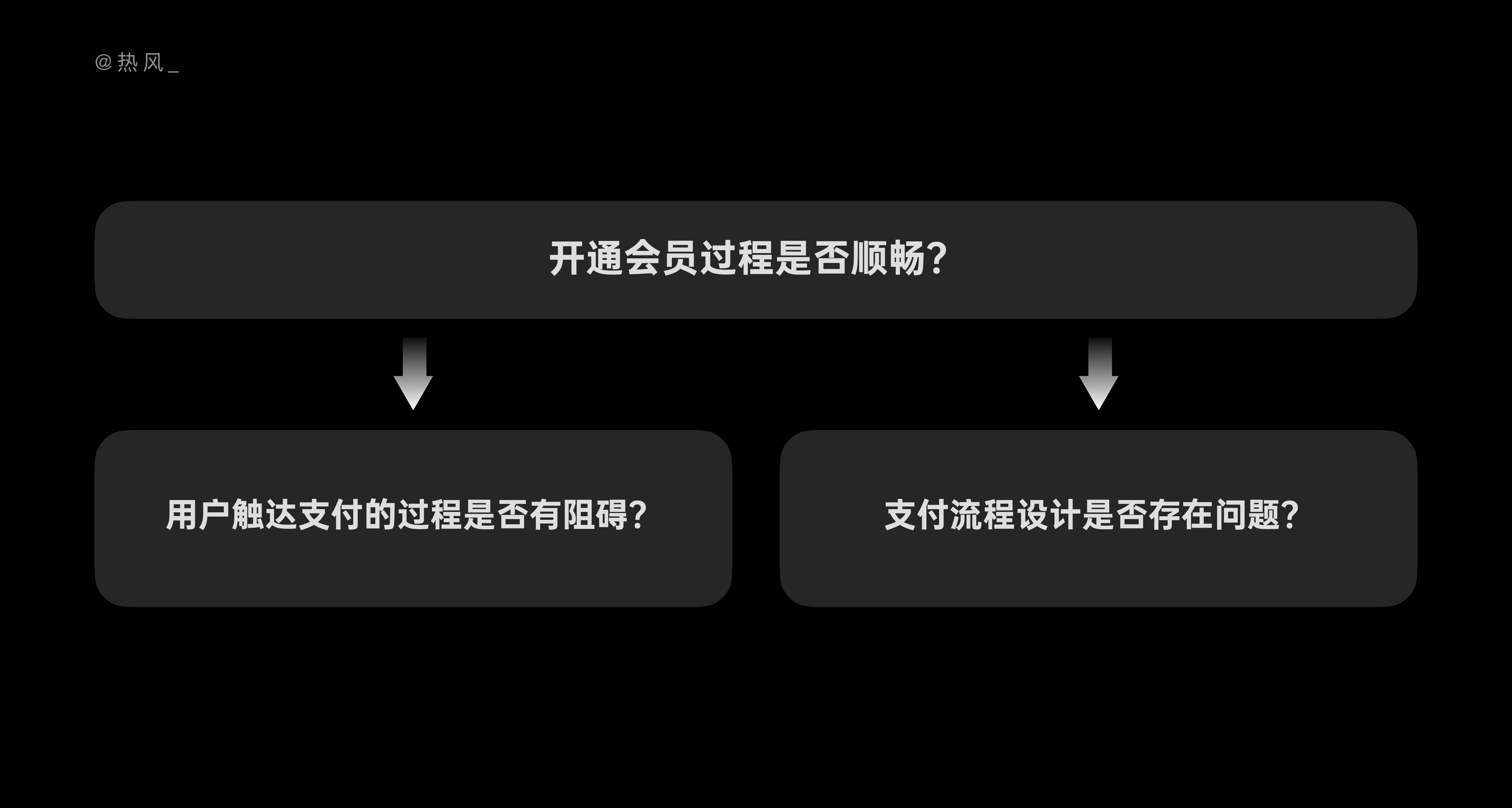 产品经理，产品经理网站